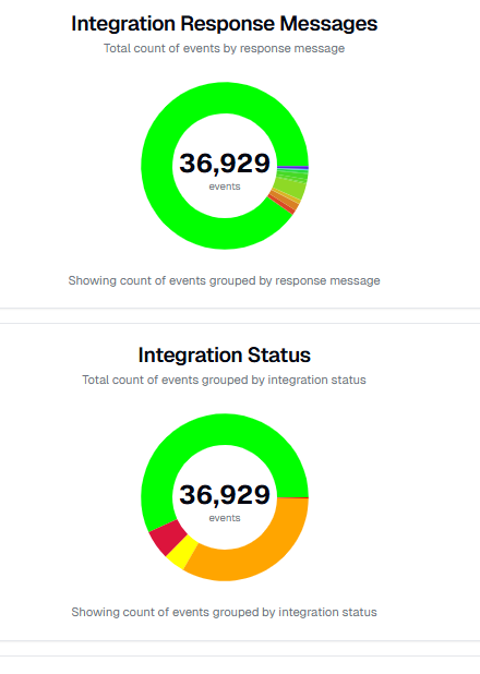 Comprehensive Dashboard